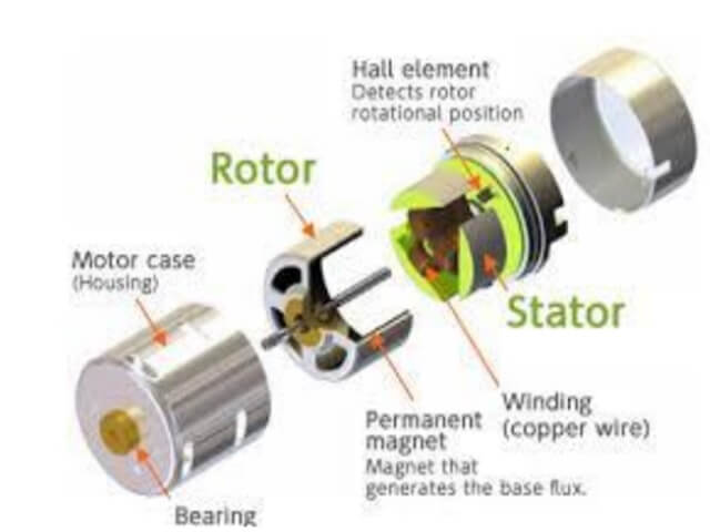 Construction Details of Brushless DC motor-1 Construction Details of Brushless DC motor-1