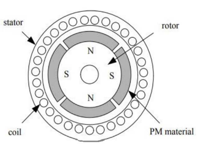 Construction Details of Brushless DC motor-2 Construction Details of Brushless DC motor-2