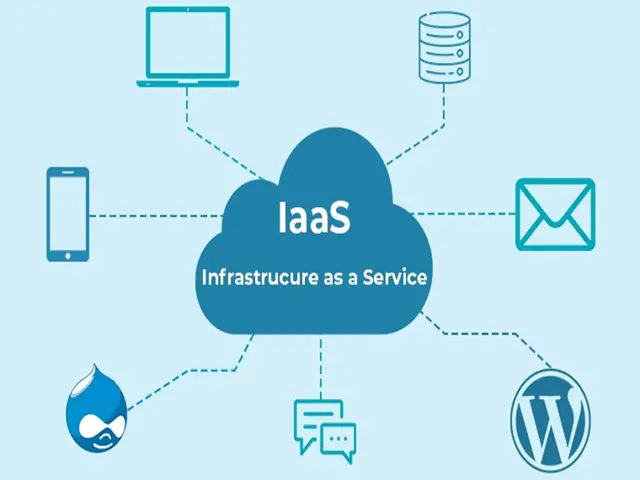 IaaS