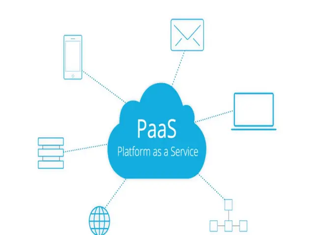 PaaS