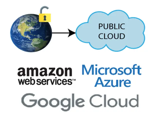 Public_Cloud