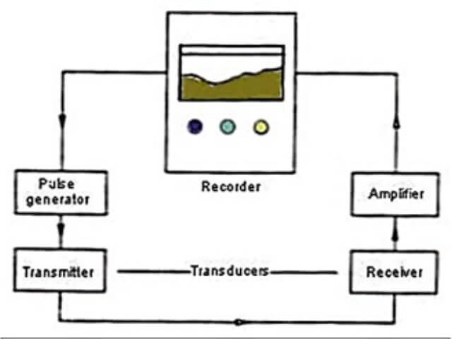 Fig3