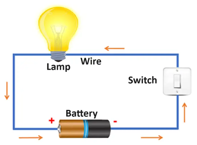  Components of a Circuit