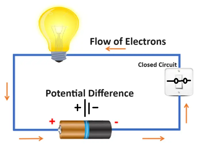 How a Circuit Works