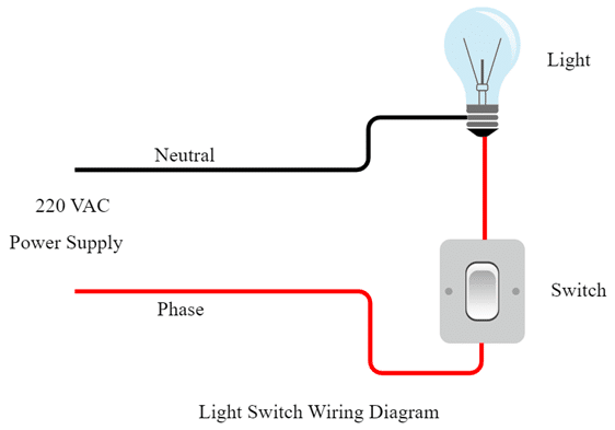 Home Lighting System Home Lighting System