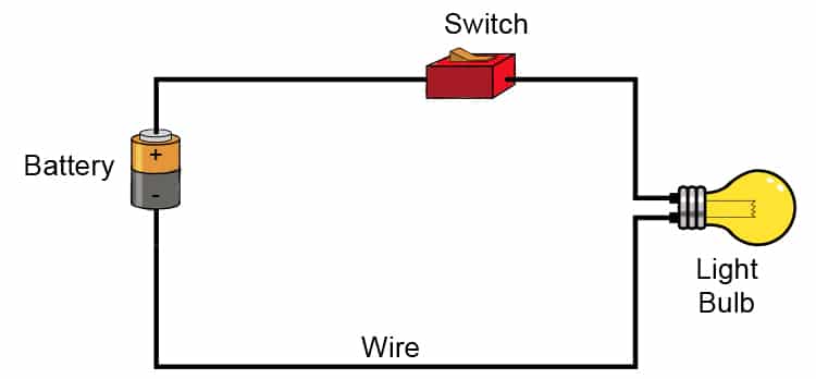 How to make a Simple Circuit