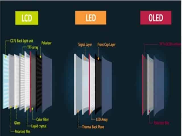 Comparison of LCD, OLED and Micro LED displays Comparison of LCD, OLED and Micro LED displays