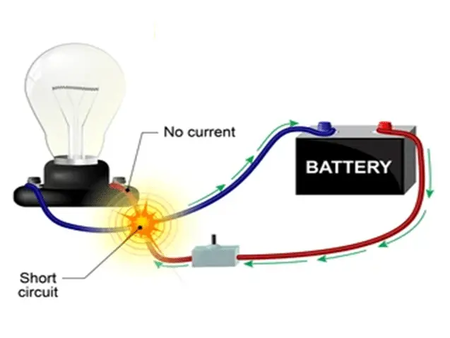 Short Circuit Short Circuit