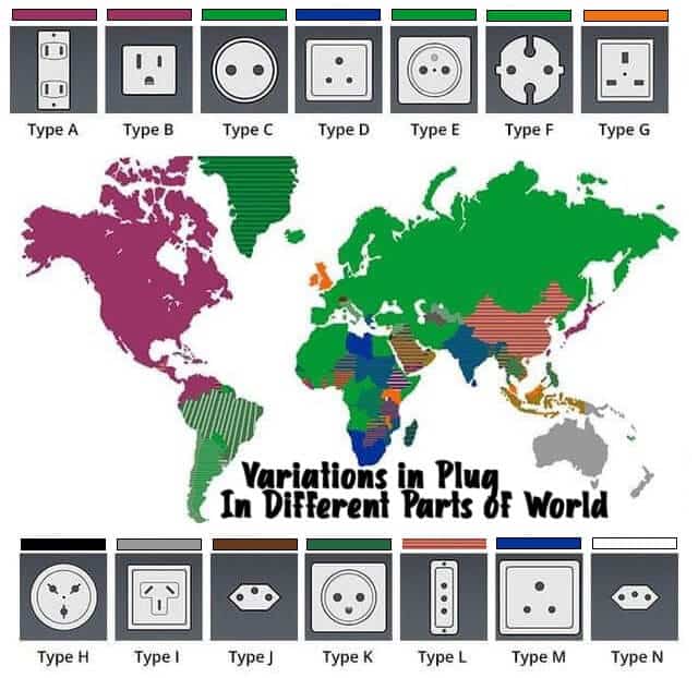 Types of Plug in Different parts of World