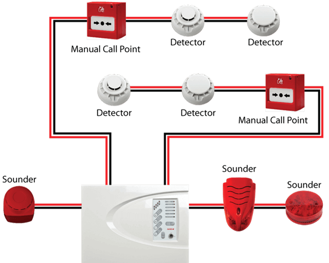 Conventional Fire Alarm System