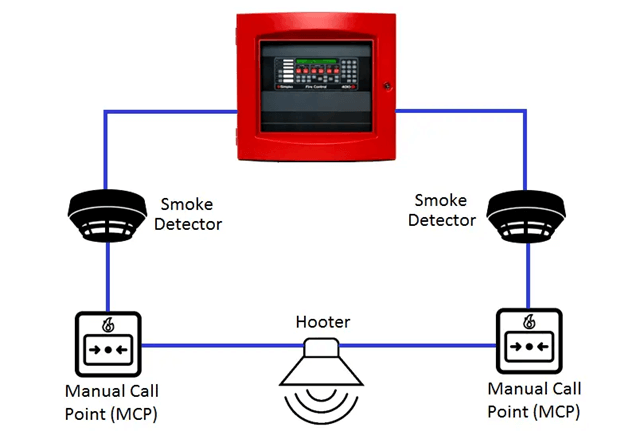 Addressable Fire Alarm System