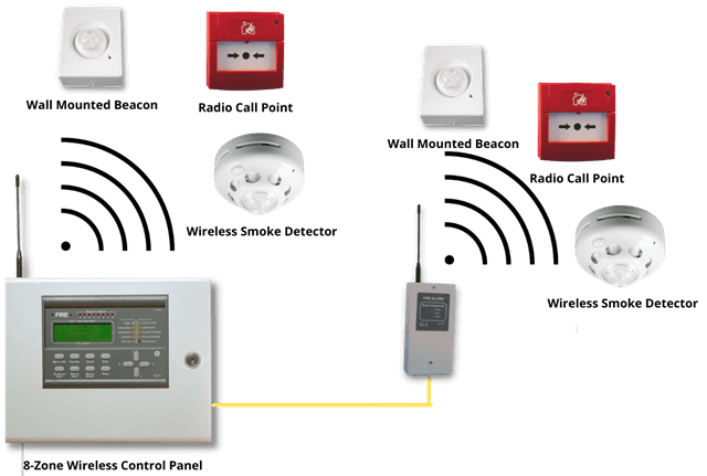 Wireless Fire Alarm