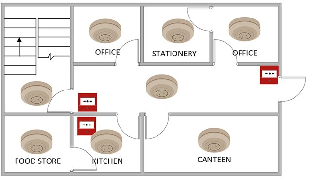 L1 Fire Alarm System